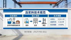 封开本地工厂讲解：说一遍公路压浆料和铁路压浆料的区别